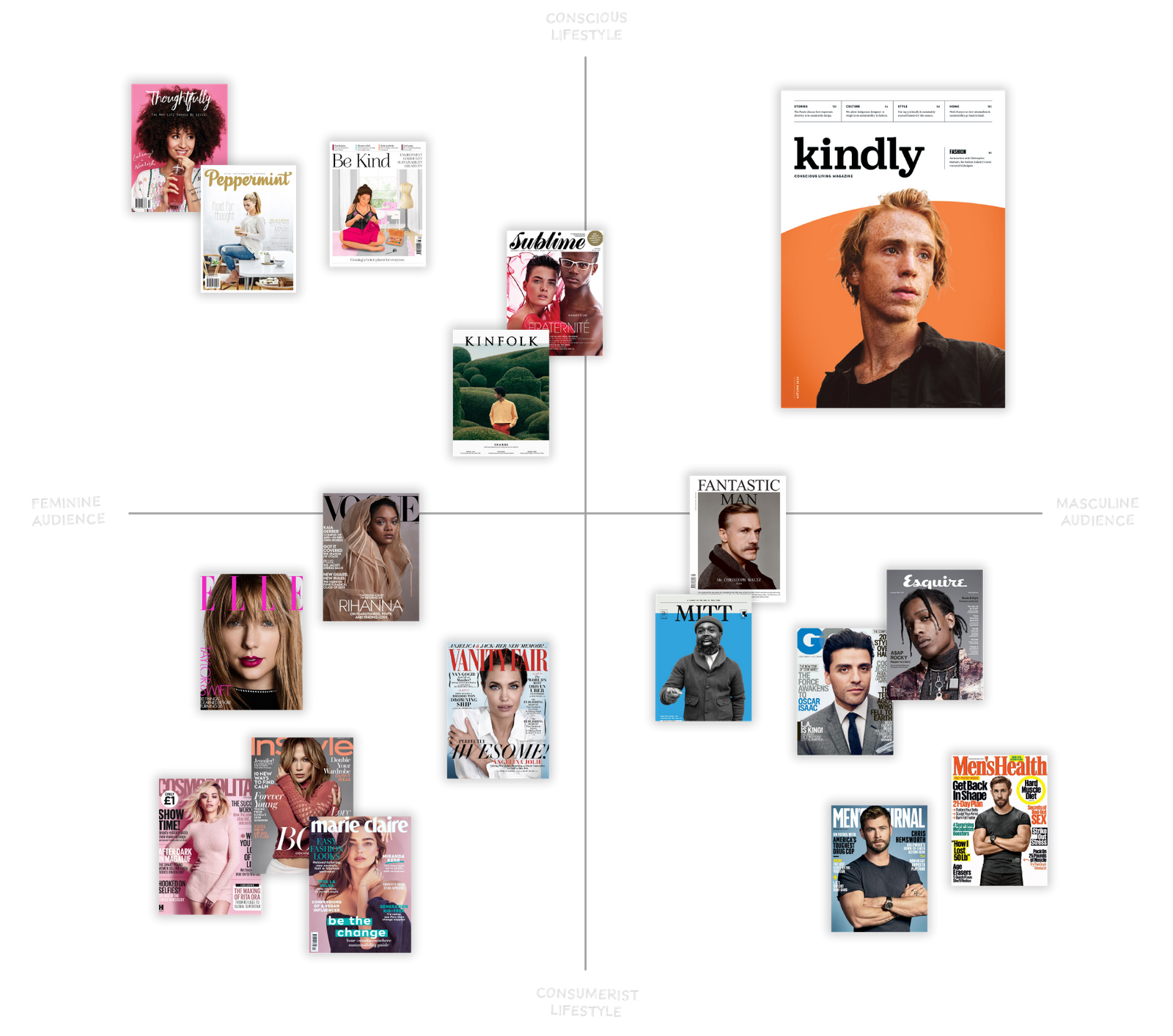 Kindly Magazine | Editorial Design | Luke Meyer